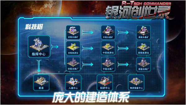 銀河創世錄 游戲