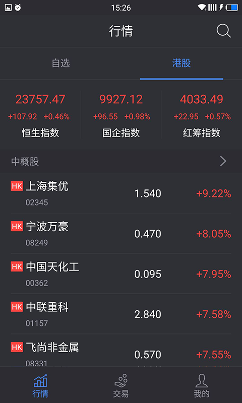 華盛證券