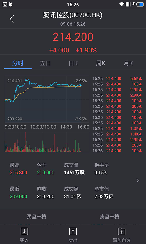 華盛證券