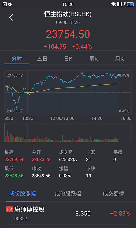 華盛證券