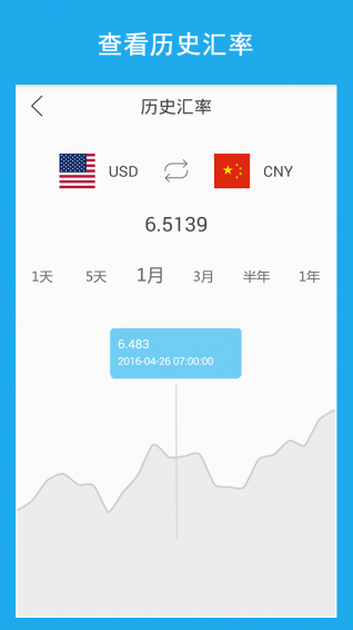 匯率換算