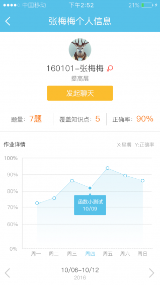 易分層