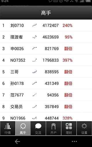 期貨交易者