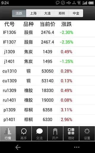 期貨交易者