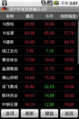 金貝殼手機證券