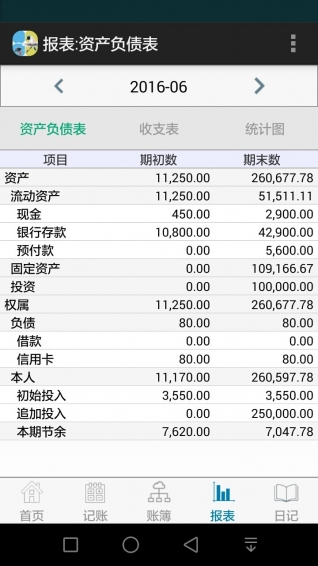 小鳥記賬