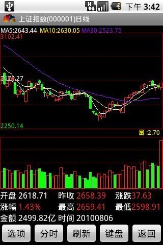 金貝殼手機證券