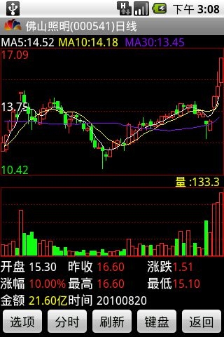 金貝殼手機證券