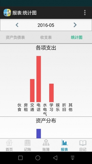 小鳥記賬
