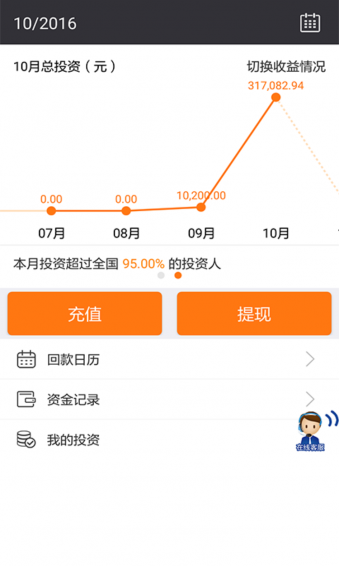 長(zhǎng)濤金融