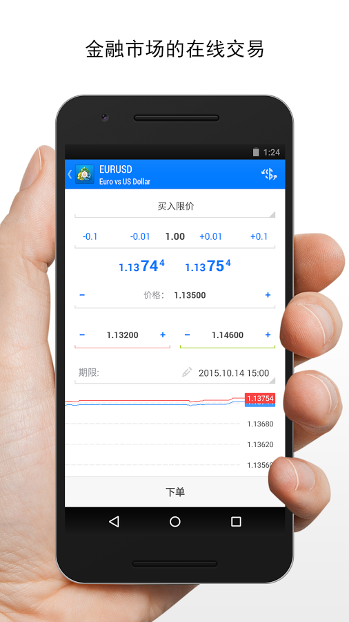 MT4黃金