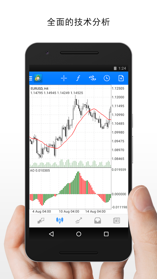 MT4黃金