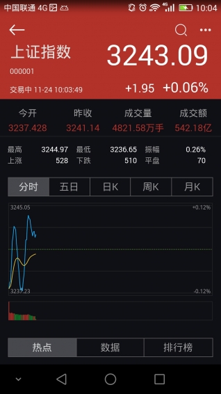 超短線
