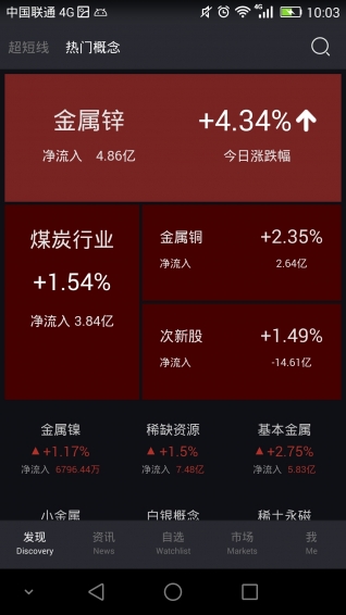 超短線