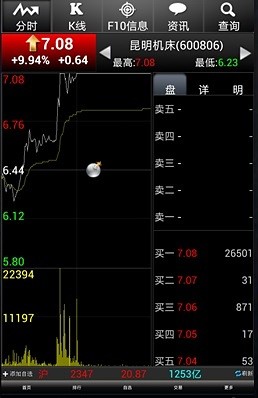 民族證券專業版
