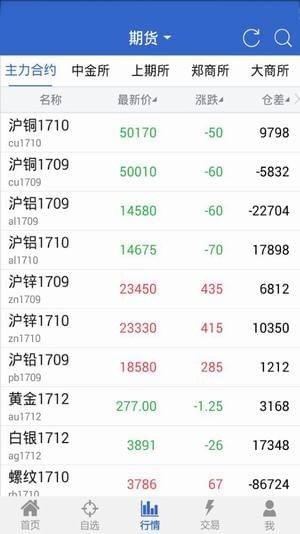 德盛期貨