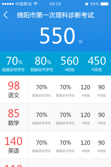 生學堂