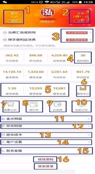 樽享存米