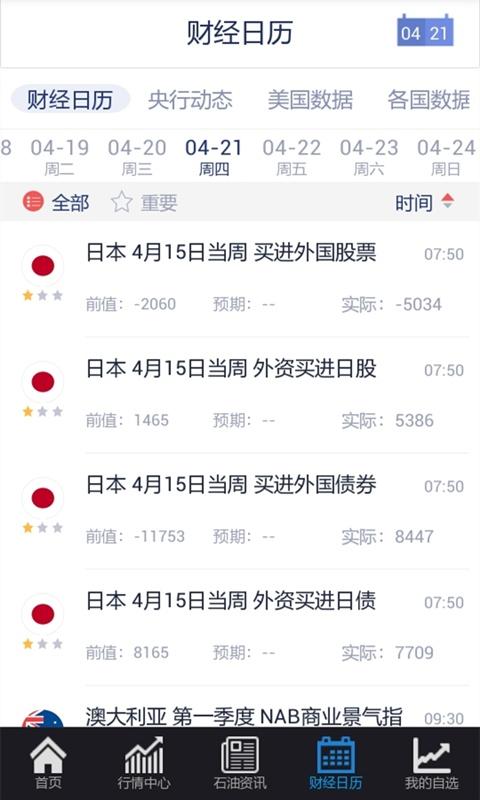 原油證券行情