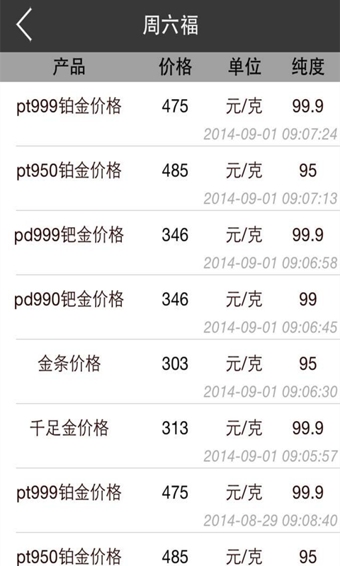 智慧贵金属