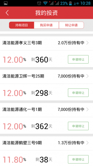 眾信金融