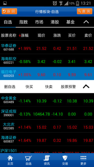 安信行情