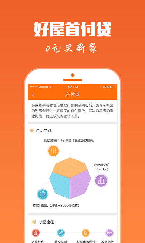 好屋中國(guó)