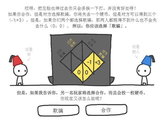 信任的進化