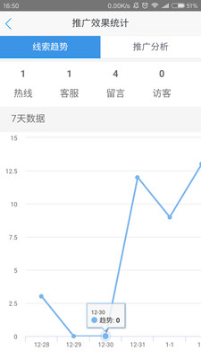 品牌管家