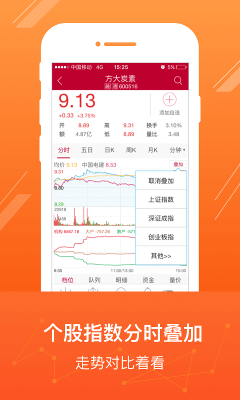 中泰齊富通