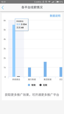 品牌管家