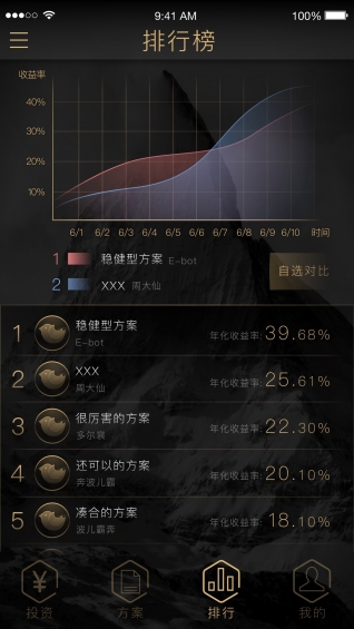 易勝寶