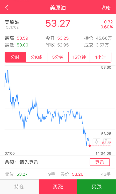 富操盤