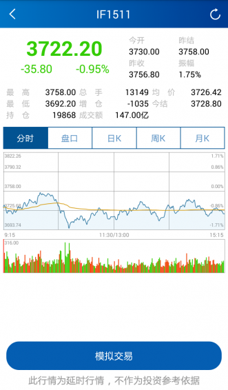 中金所