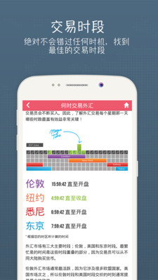 外匯交易入門