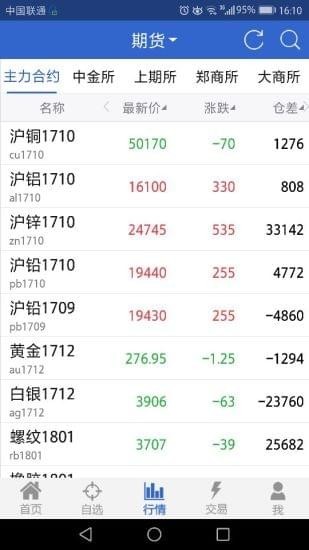 恒泰期貨