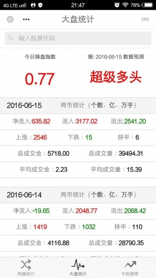 陳千股