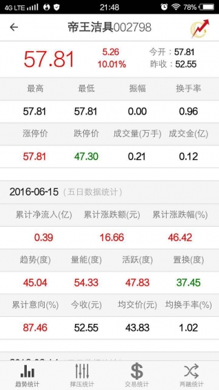 陳千股