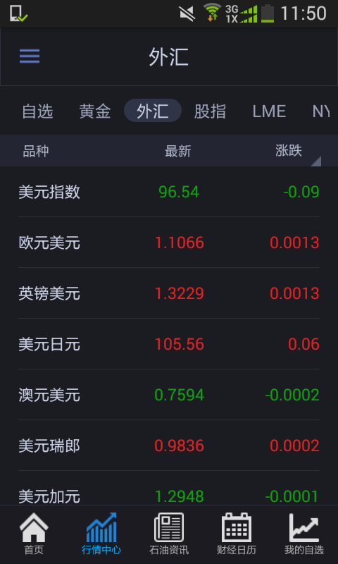原油交易寶