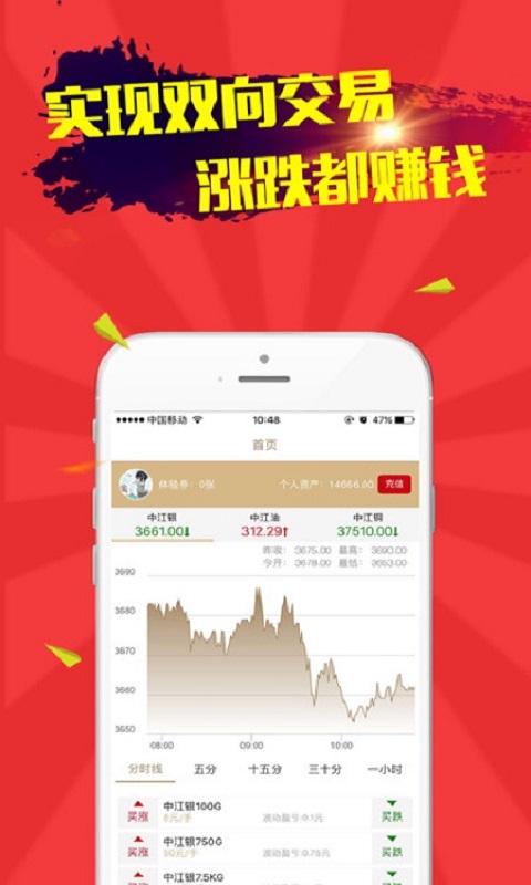 中江微盤(pán)