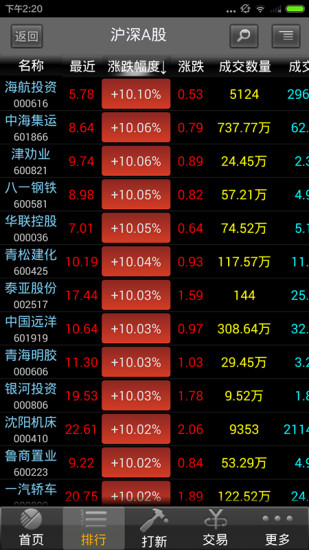 銀河證券雙子星