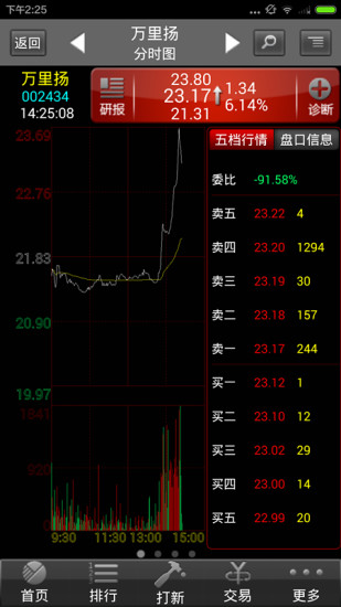 銀河證券雙子星