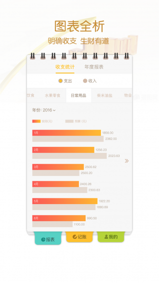 i記賬