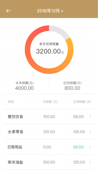 i記賬