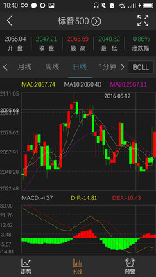 投資理財(cái)