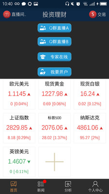 投資理財(cái)