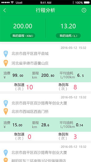 菜鳥養車