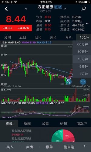 小方證券
