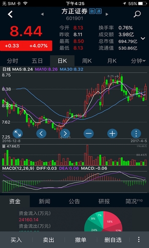 小方證券