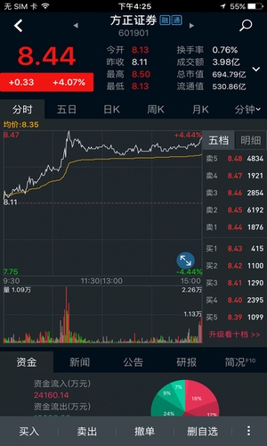 小方證券